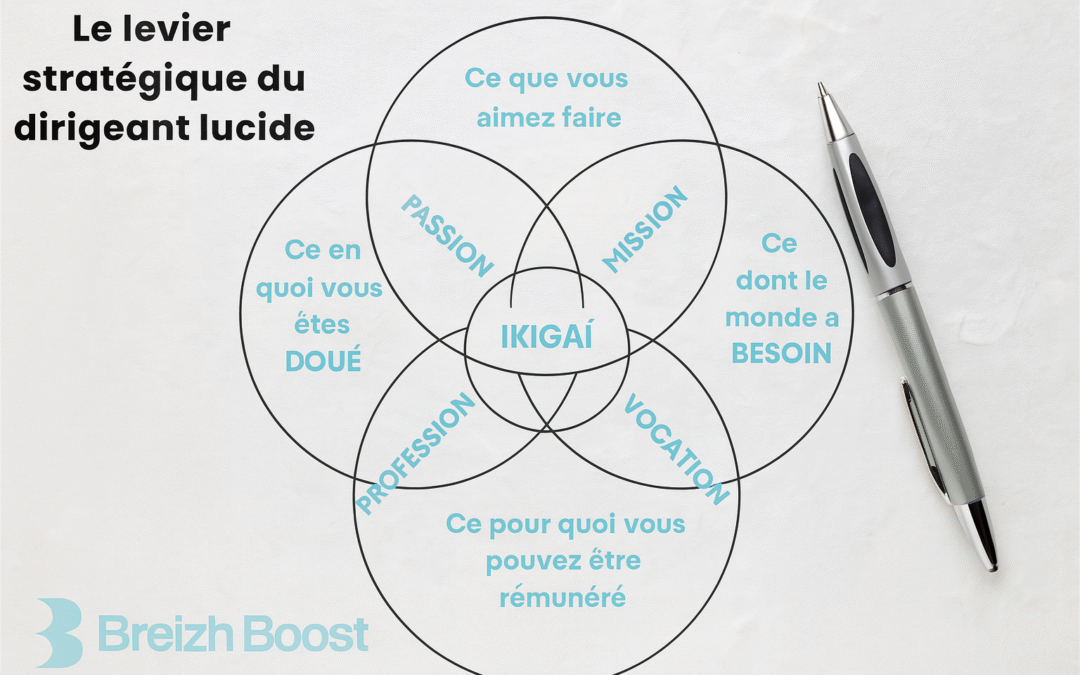 ikigai exemple