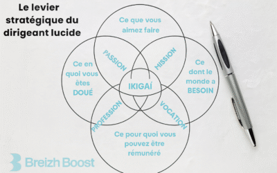 Ikigai exemple : méthode japonaise pour dirigeants