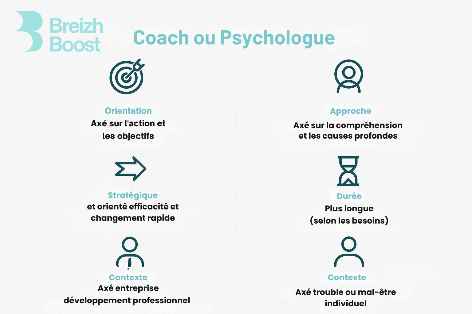 Psychologue Vannes ou coach professionnel Vannes